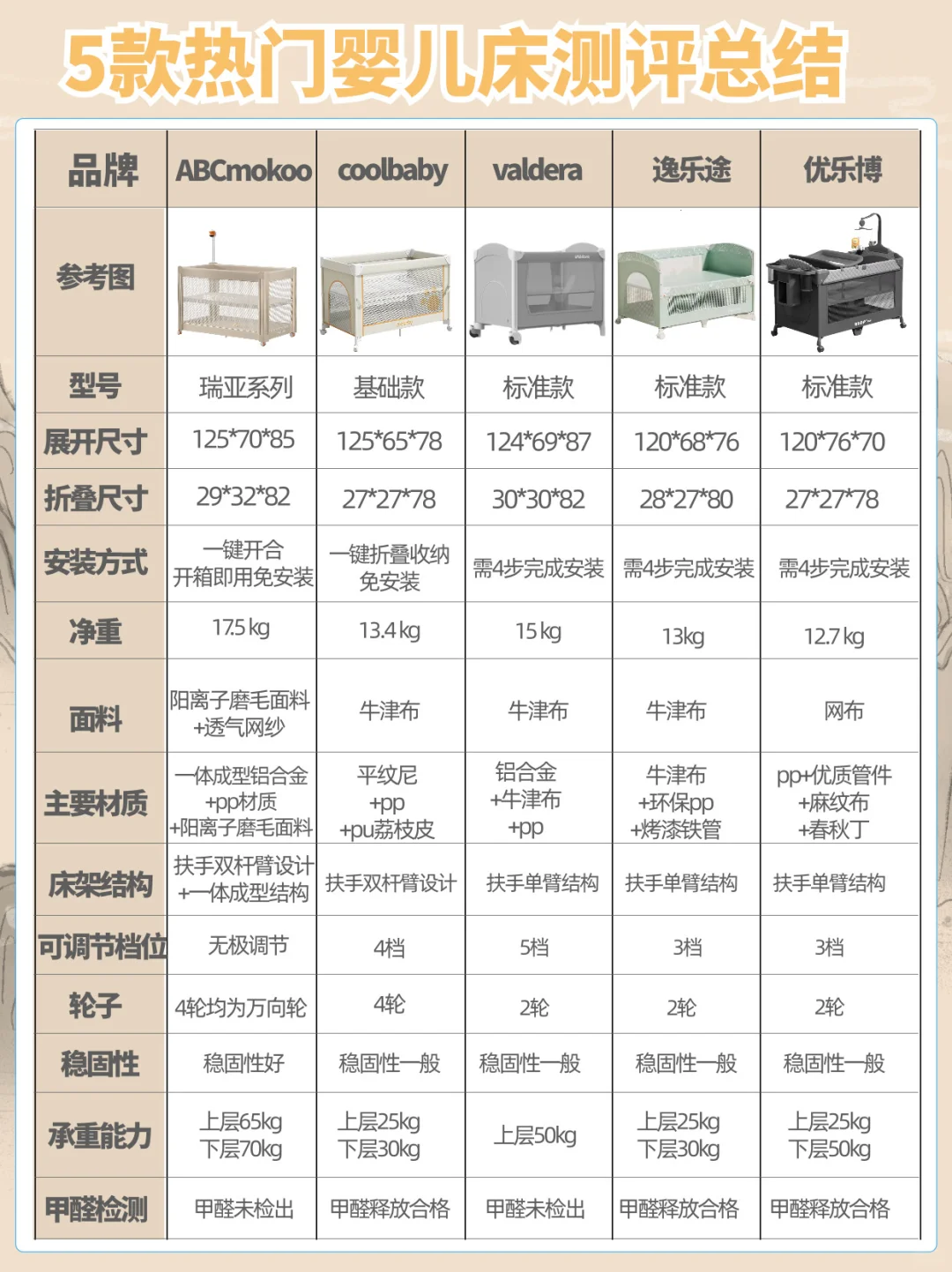 不要乱买婴儿床❌一篇教你这样选！