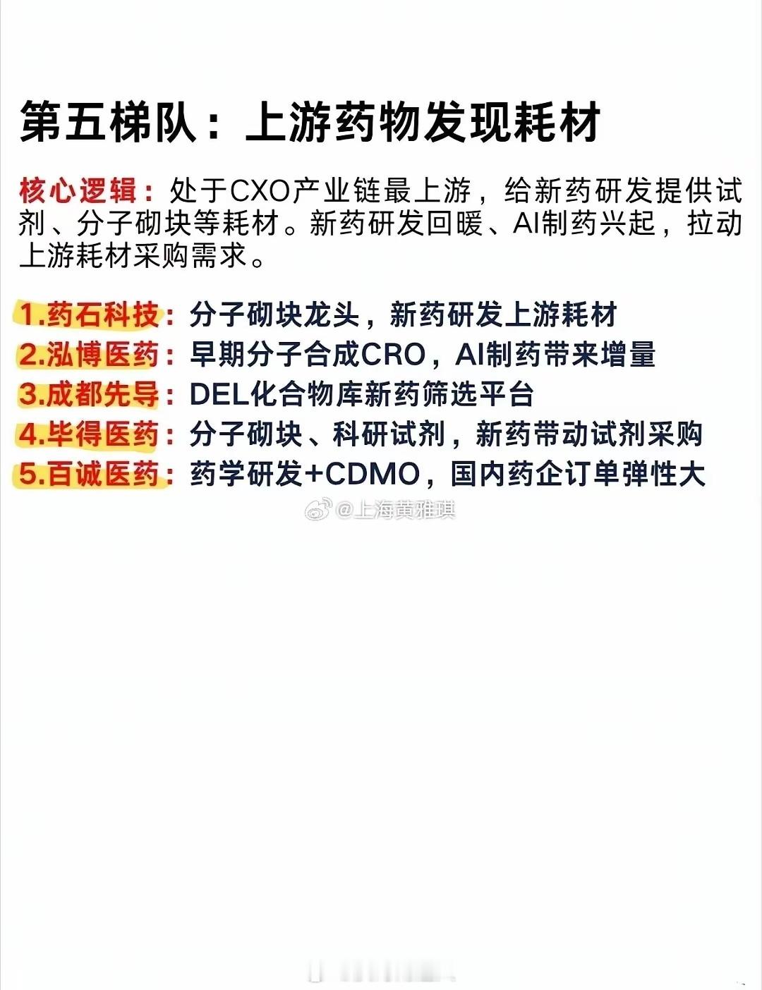 创新药CXO核心公司全梳理最近医药板块非常活跃，而医药里大家经常提到的CXO赛道