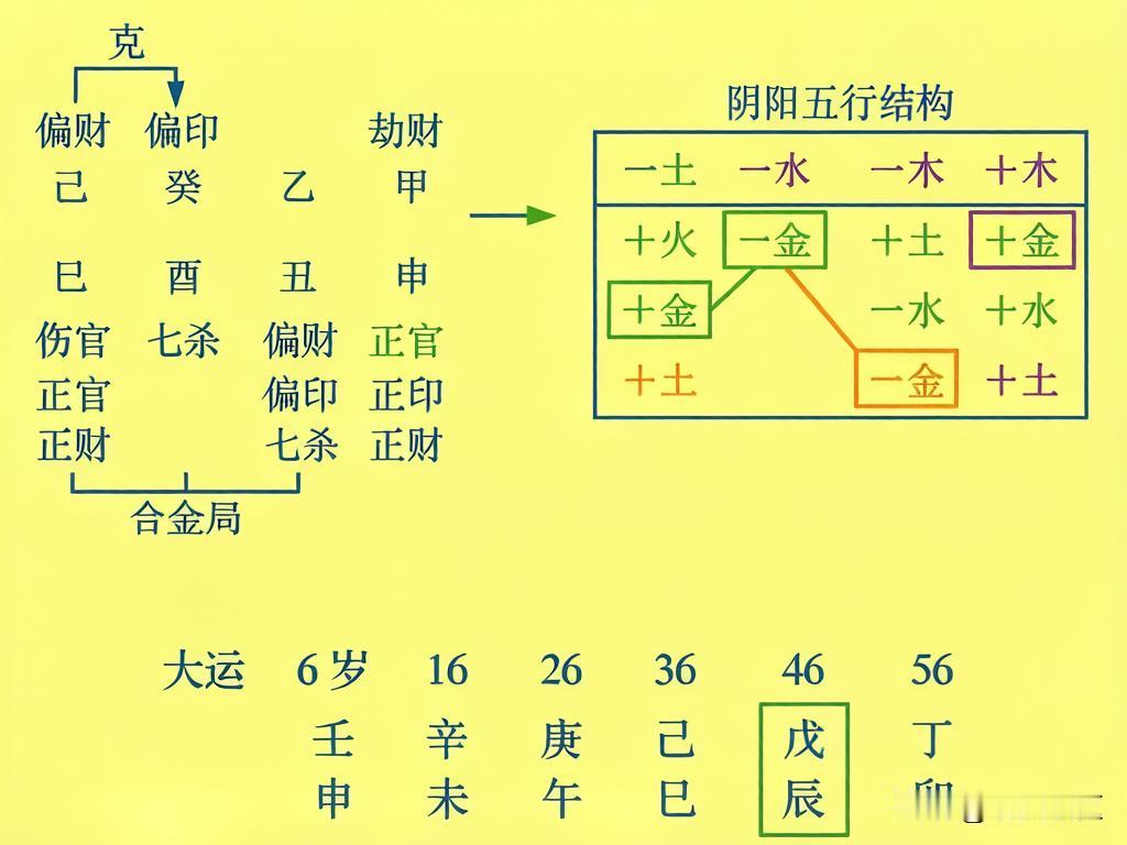 命局有缺陷？别慌！大运才是你的“修图师”，看吴星垣如何逆天改命！

“假从杀格”