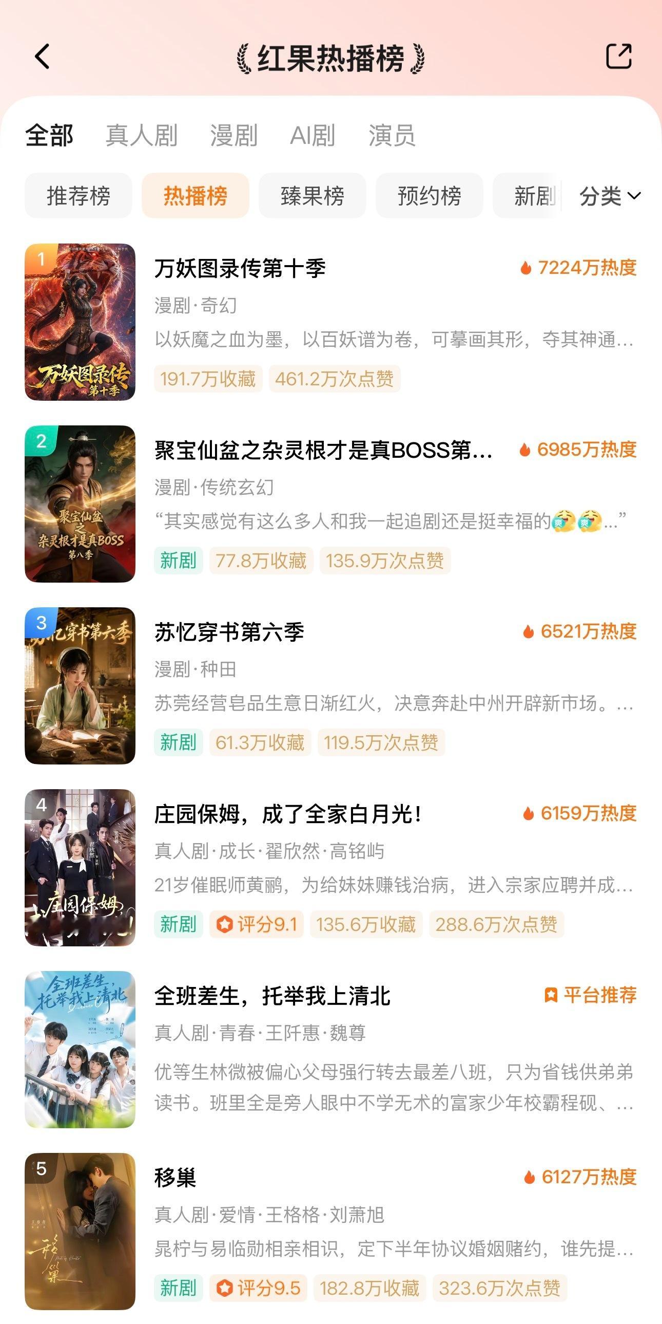 🦋8月14日红果热播榜TOP101️⃣漫剧2️⃣漫剧3️⃣漫剧4️⃣庄园保姆，
