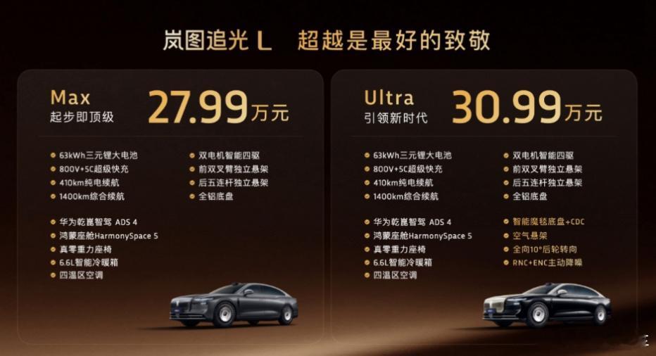【岚图追光L正式上市 27.99万元起重塑豪华新标杆】12月10日，新时代旗舰轿