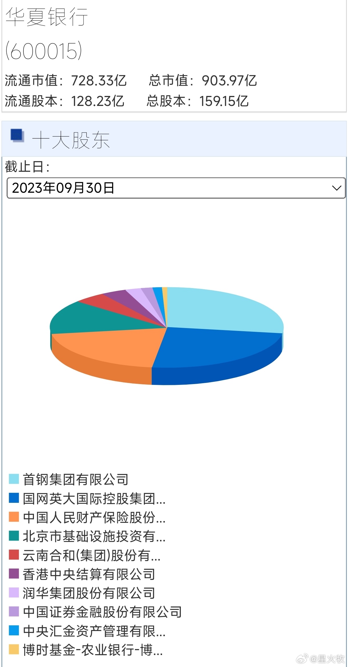 #派出所证实华夏银行天津分行行长坠楼#年底了，该填账的填账，该走人的走人…… ​