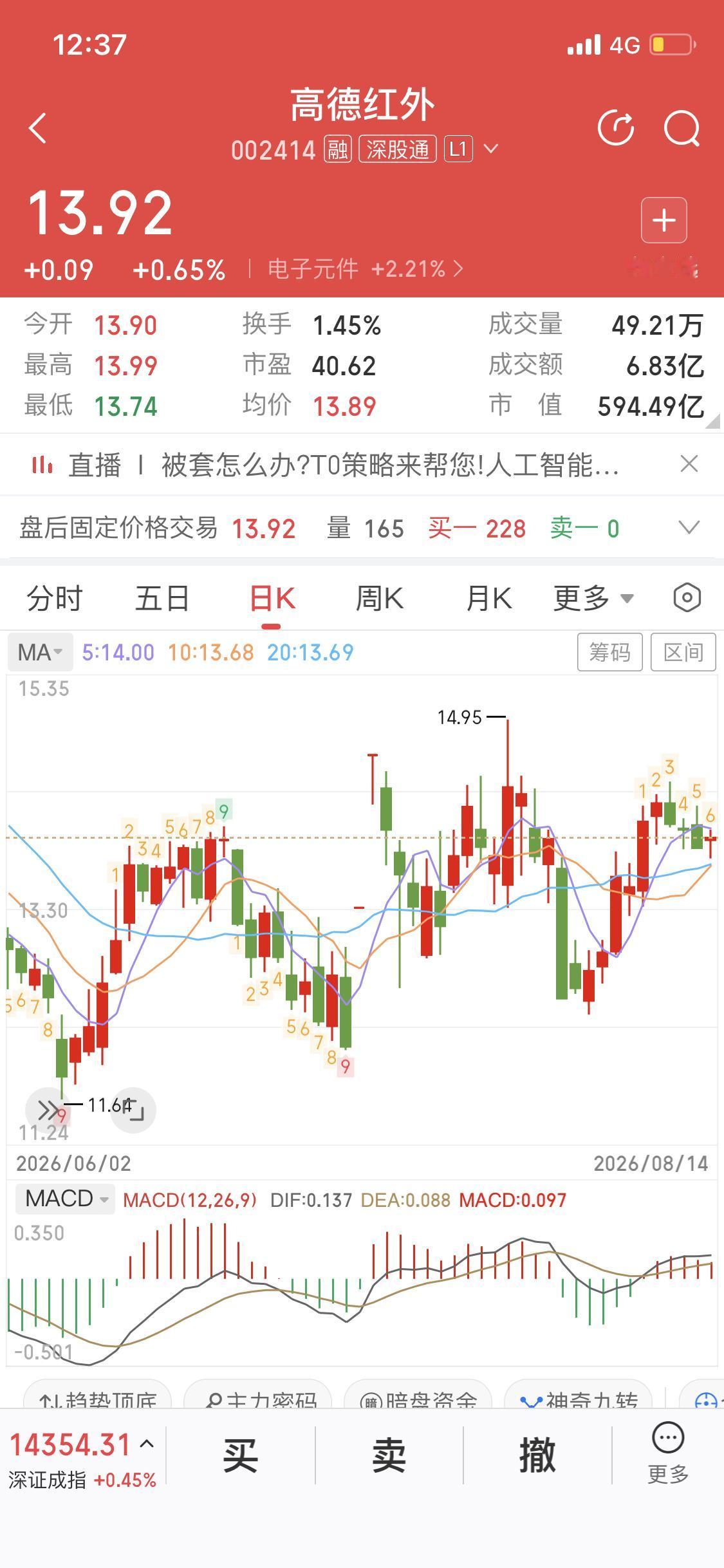 在股市中你是否也有类似的9种经历？若以下情况戳中了你，请在评论区留下序号
1、在