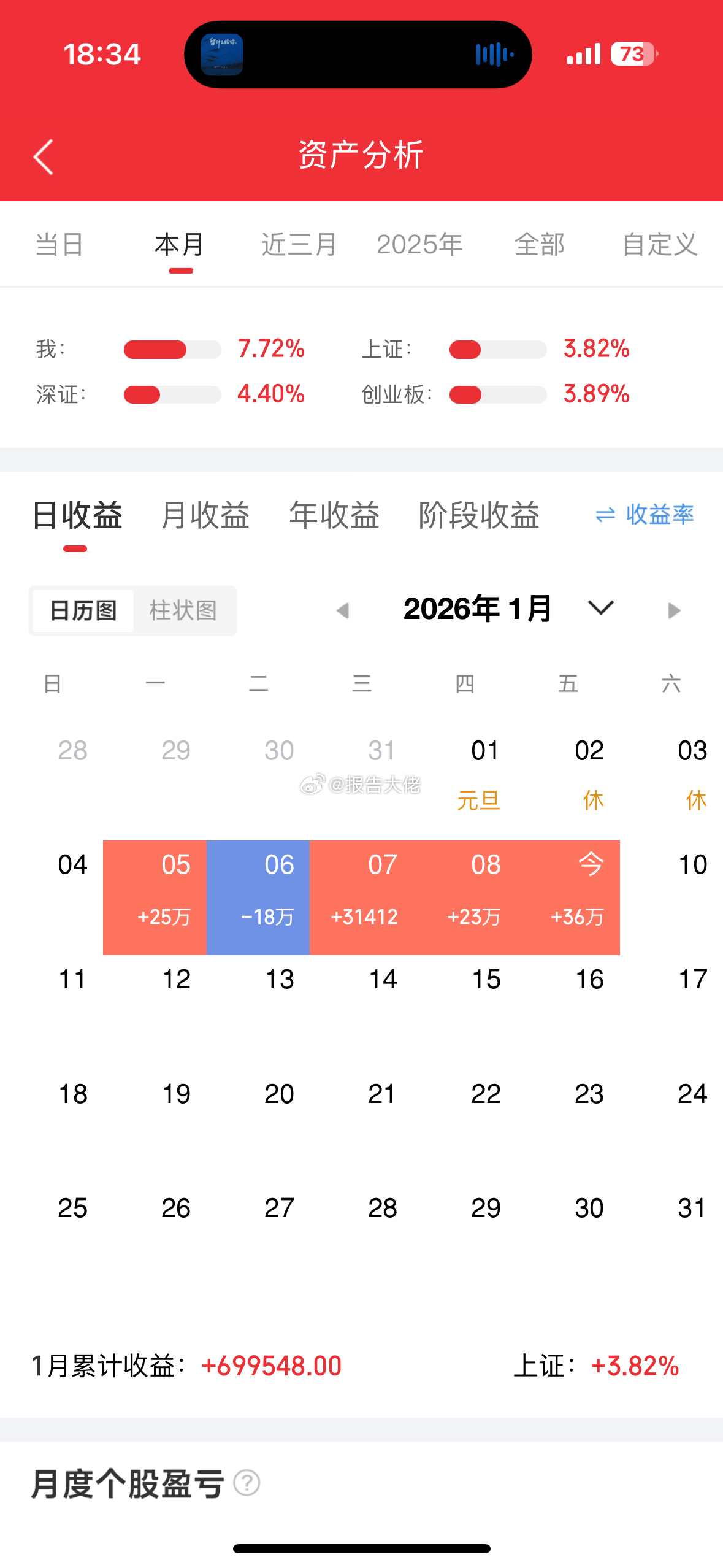 收工！2026第一周开开心心！！！2026年了还是逃不过周二绿！！！ 