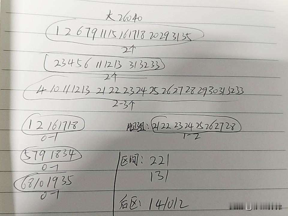 大乐透26040期综合分析
本期和值不会高于85点，区间考虑221或131一区内