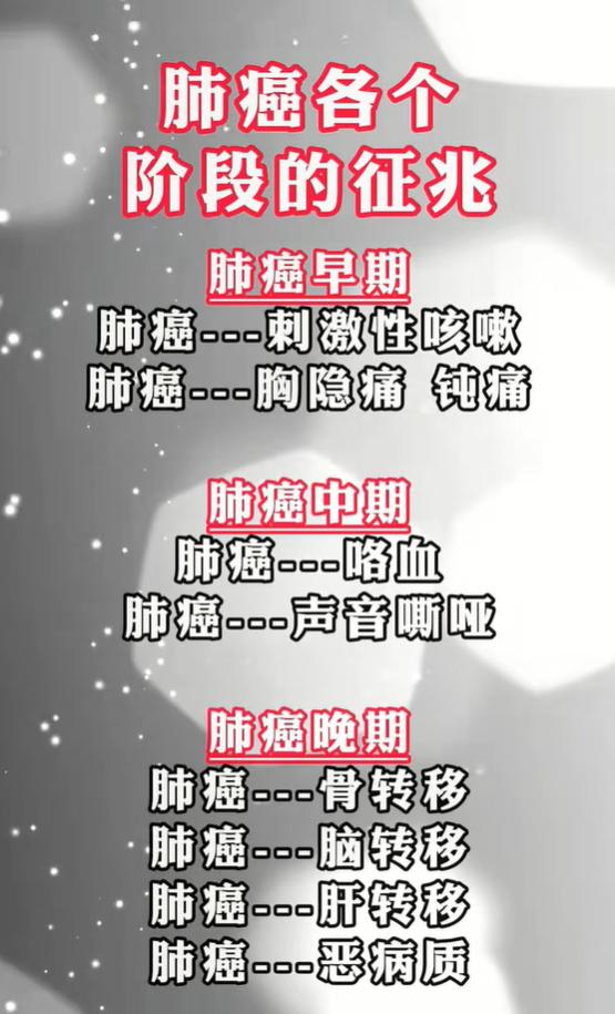 肺部不适别忽视，不同阶段肺部异常信号科普