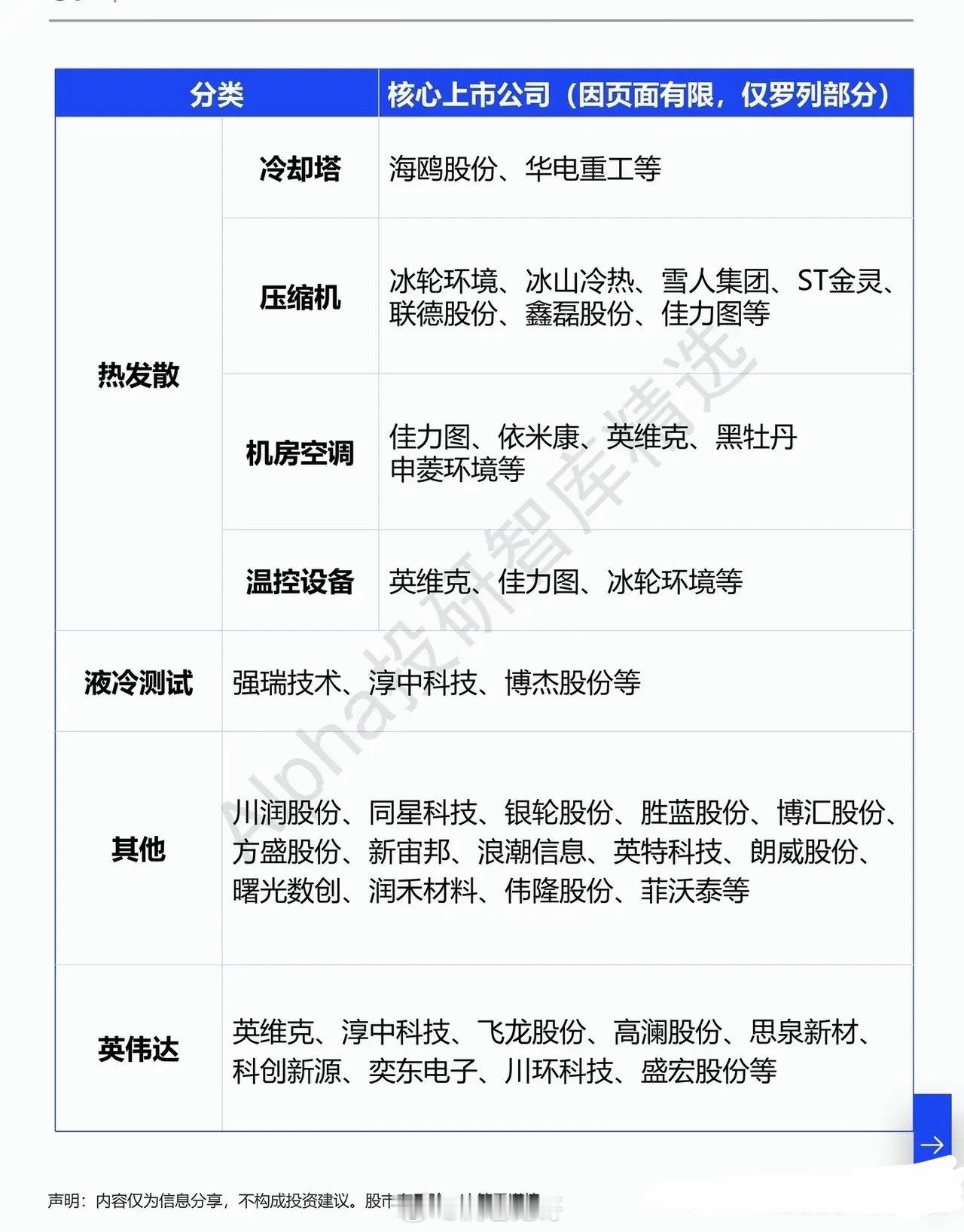 长周期验证落地，液冷行业正式迈入规模化爆发元年AI大模型迭代提速，高端算力服务器