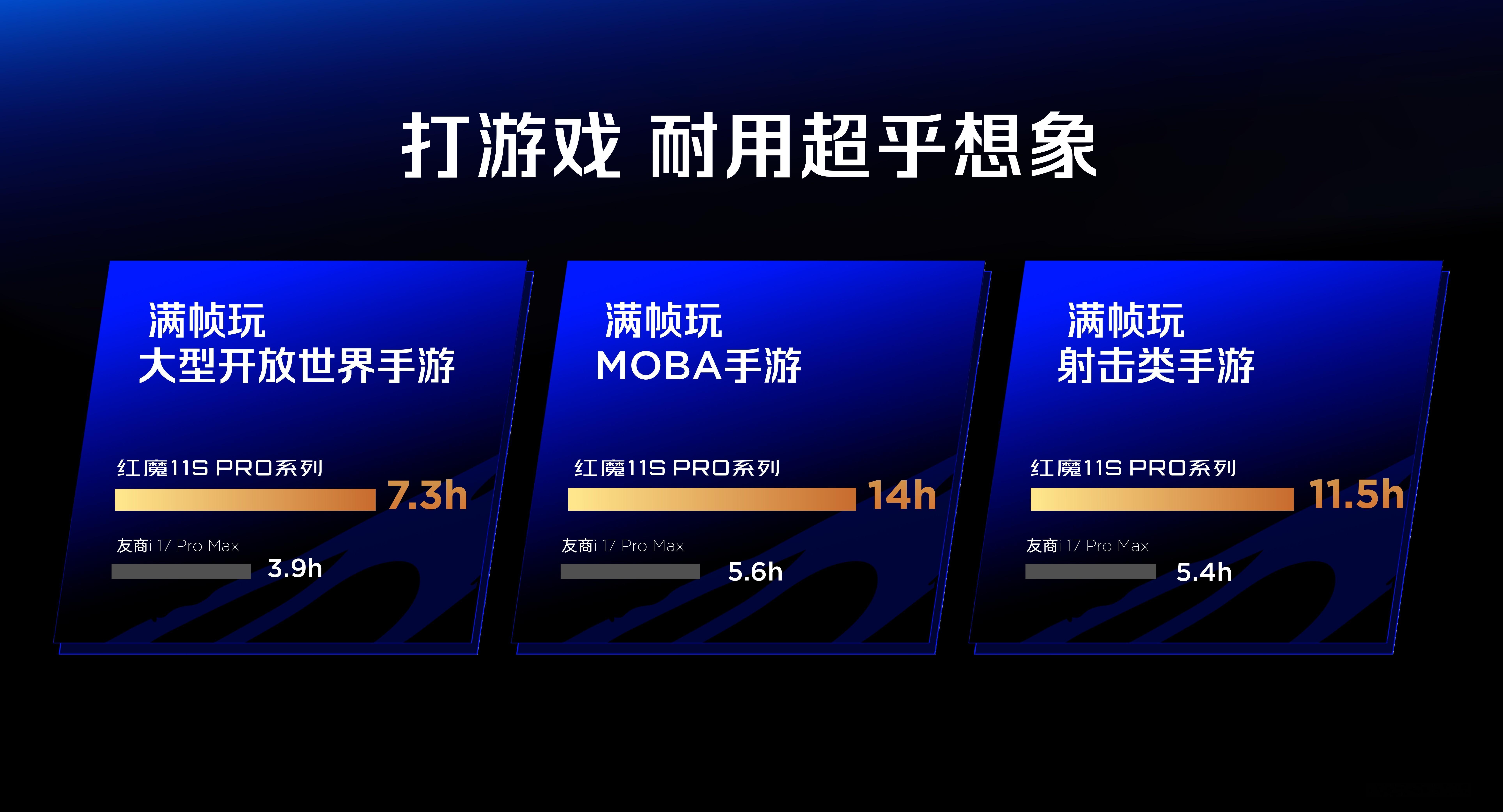 红魔11S PRO，真·散热之王炸场发布，行业唯一风水双冷散热手机来了！搭载第五