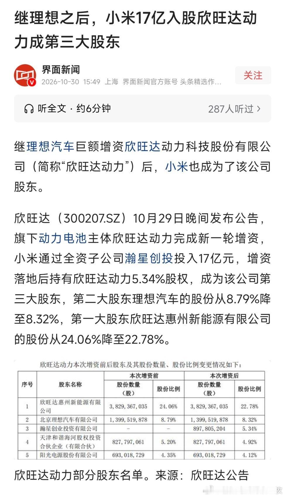 继理想之后，小米17亿入股欣旺达动力成第三大股东！ ​​​