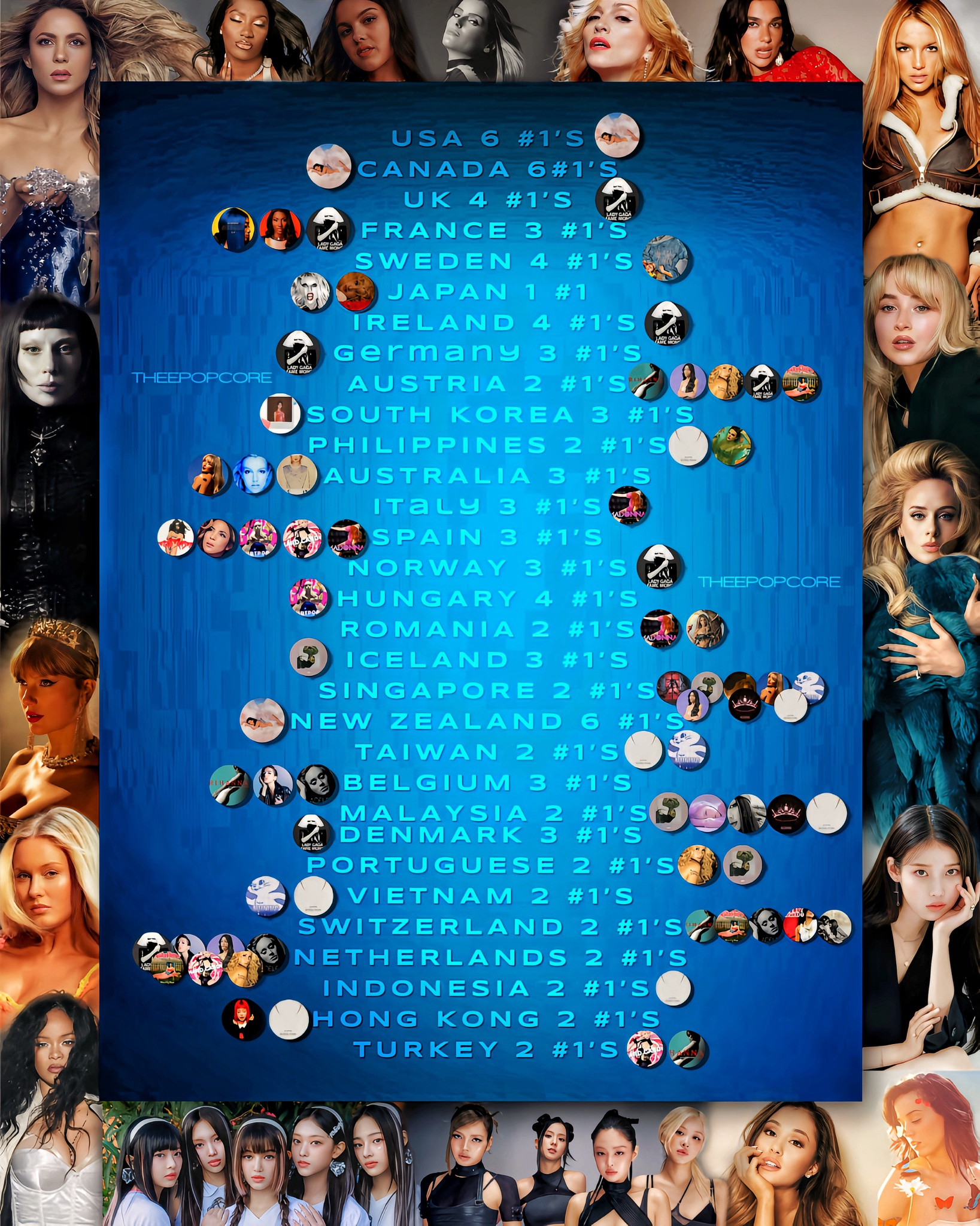 本世纪各主流国家和地区一张专辑内单曲夺冠数量最多的流行女歌手专辑一览！别的不说，