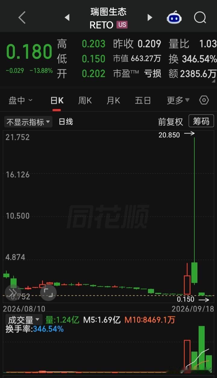 美股对于个股的暴涨暴跌是如何做“提示风险”和“自律监管措施”，还是市场的事让市场