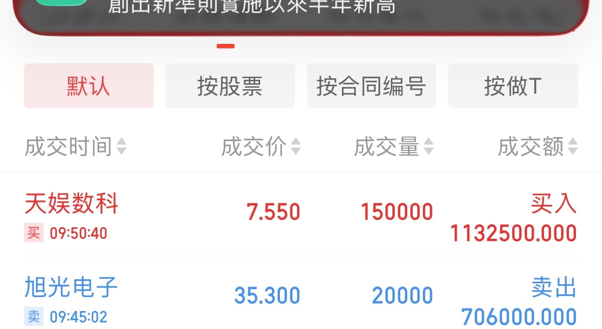$天娱数科 sz002354$ 进入[贊啊] ​​​