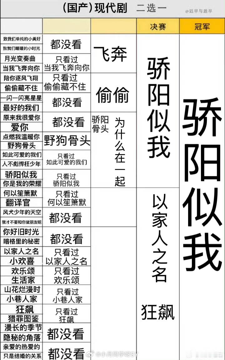 看了这个表我觉得我真挺挑的了我也是个电视迷来着啊、 
