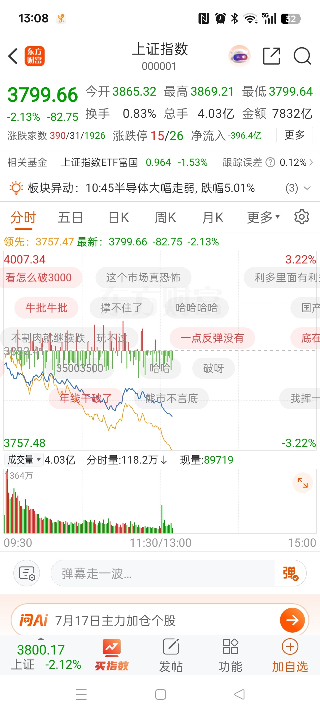 沪指再度跌破3800点 ，截个图，以示纪念。祸首与罪魁，盆满钵满。 