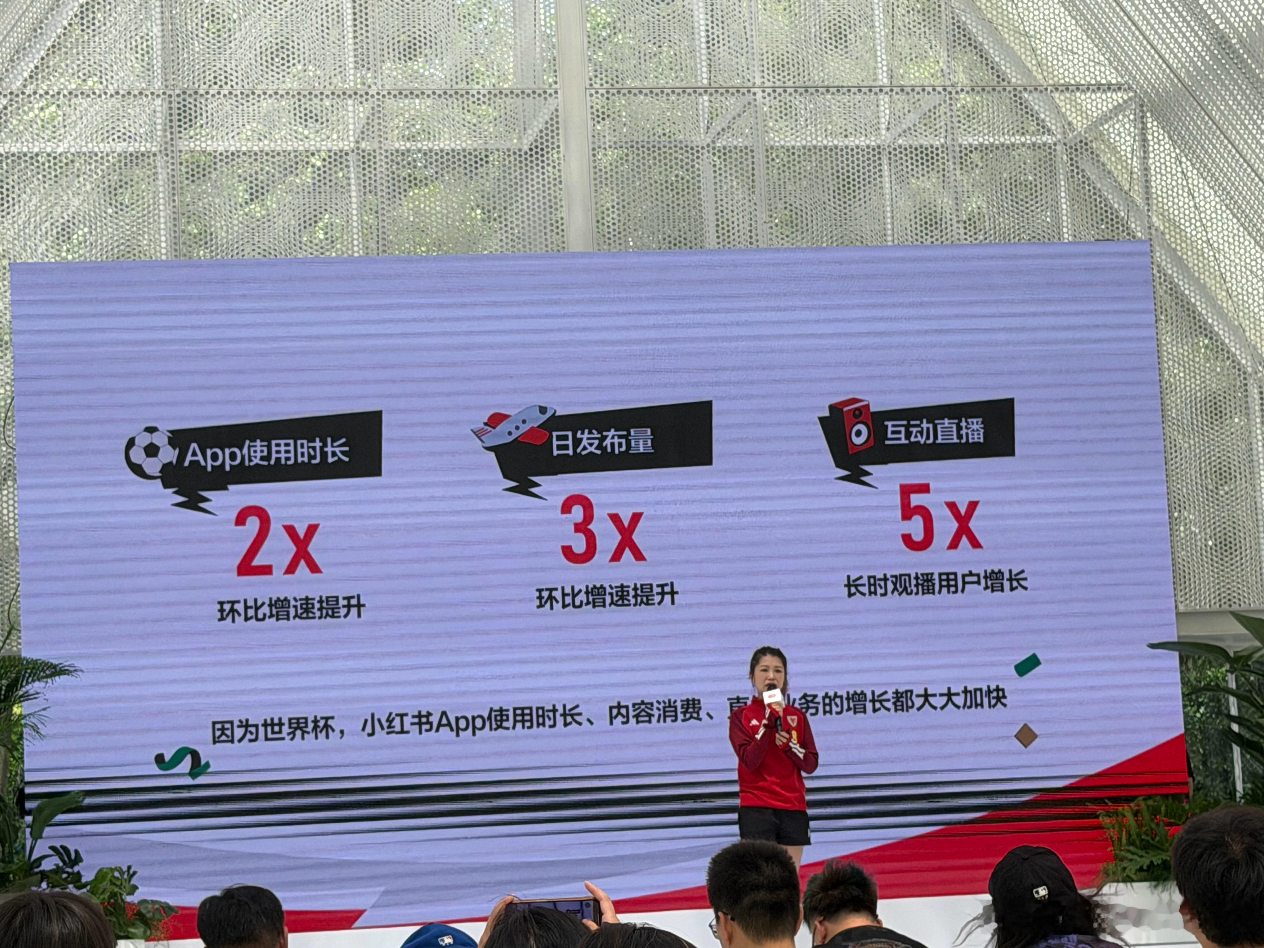 世界杯期间，小红书的数据表现，使用时长提升两倍，日发布量提升三倍，互动直播提升五