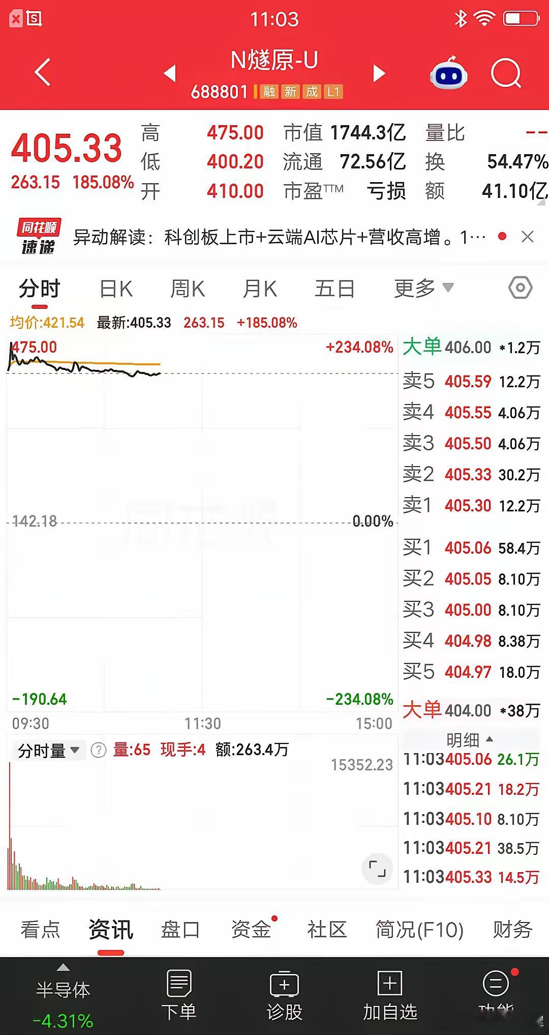 一位上海的股民，今天梭哈了燧原科技，价格410元建仓2200股。买完他就发帖说，