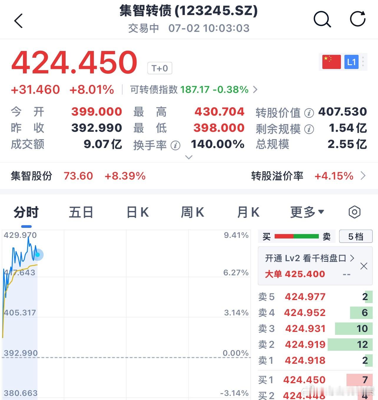 两个机器人的债，福新转债和集智转债！也是提到了，早盘就看过夜了其它没有时间看，就