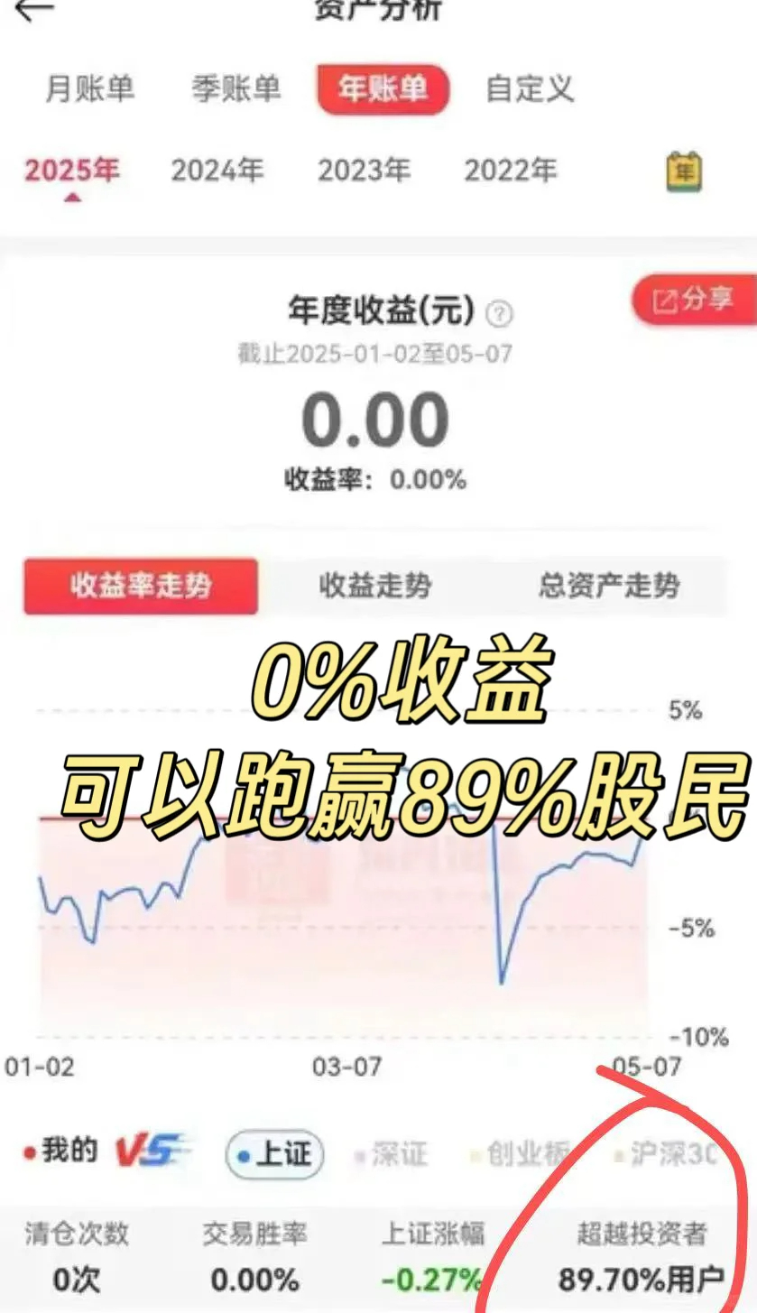 小孩哥1.5万压岁钱买银行股赚14% 俗话说得好，玩股票9亏1平，0收益都能跑赢