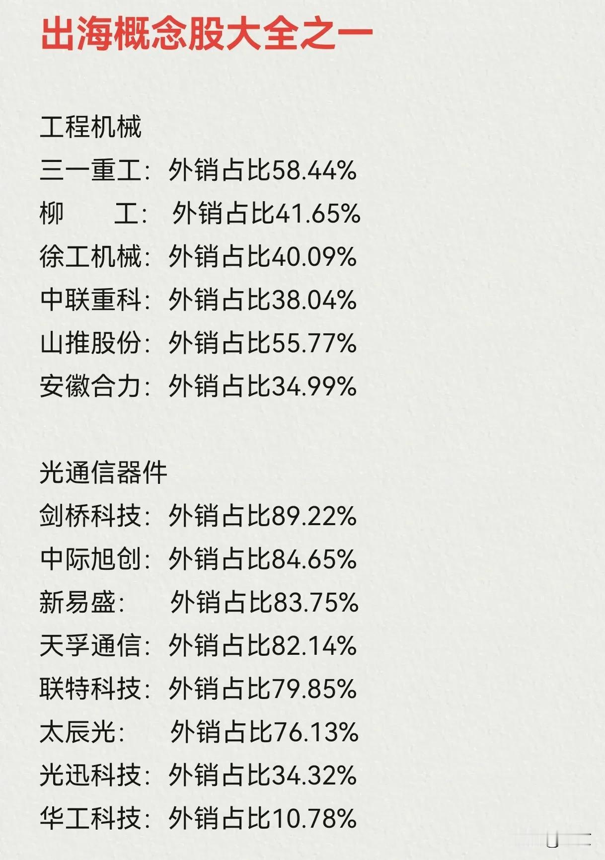 难怪现在老外嗷嗷叫，从以前的纯服装出口，用衣服换飞机，到现在的高科技出口，这是一