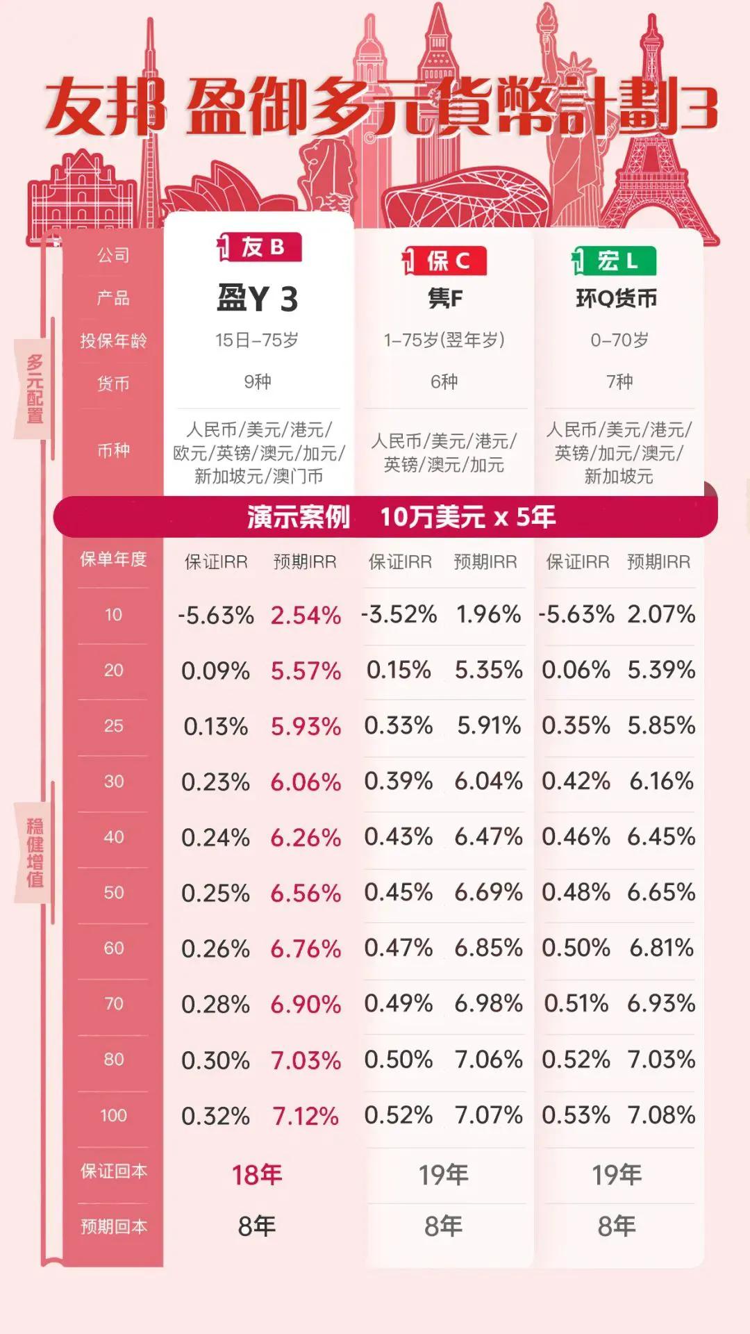 市场对比