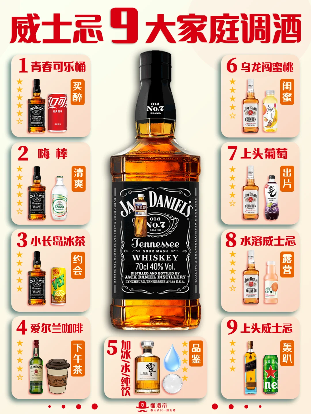 威士忌9️⃣大神仙喝法🔥0失误宿舍调酒✅
