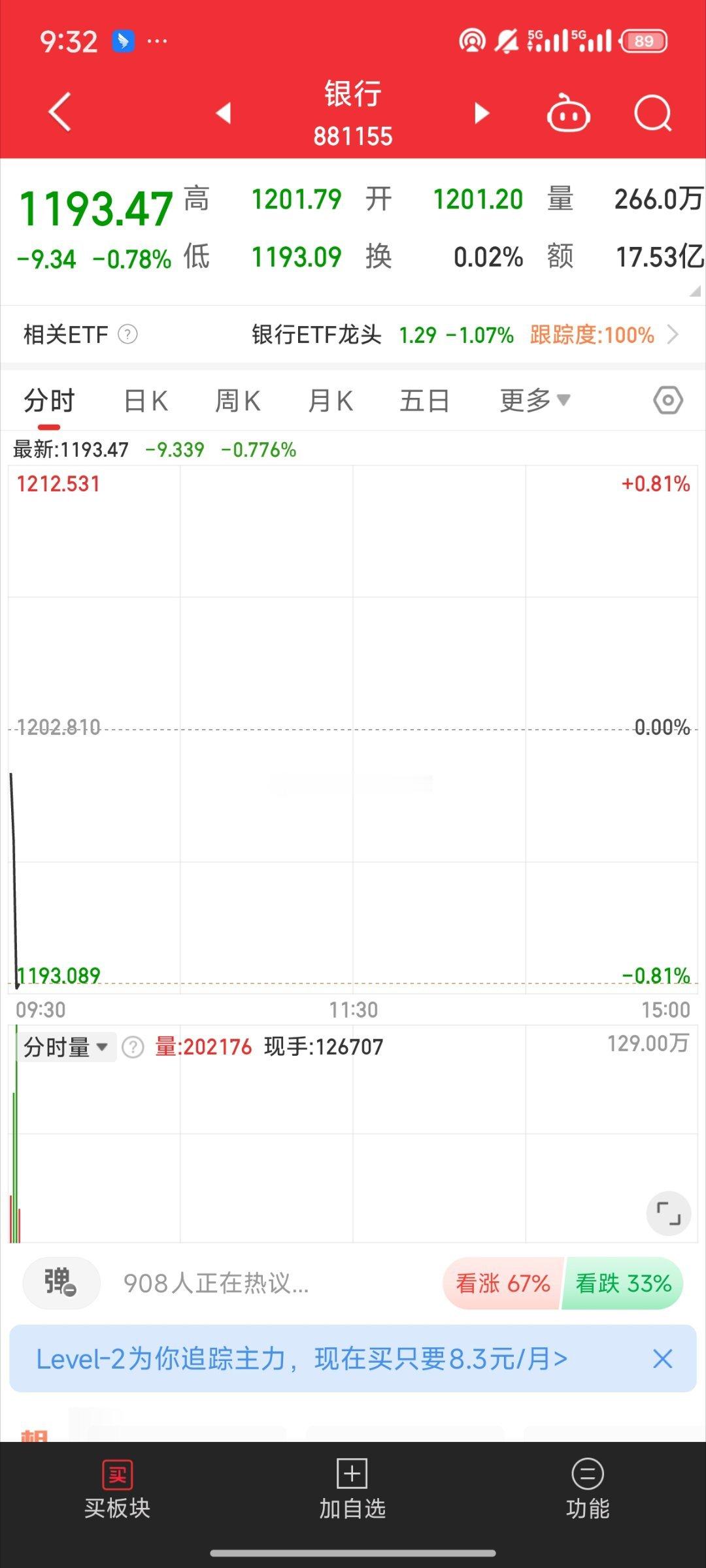 基金[超话]  银行砸盘了 好事情 