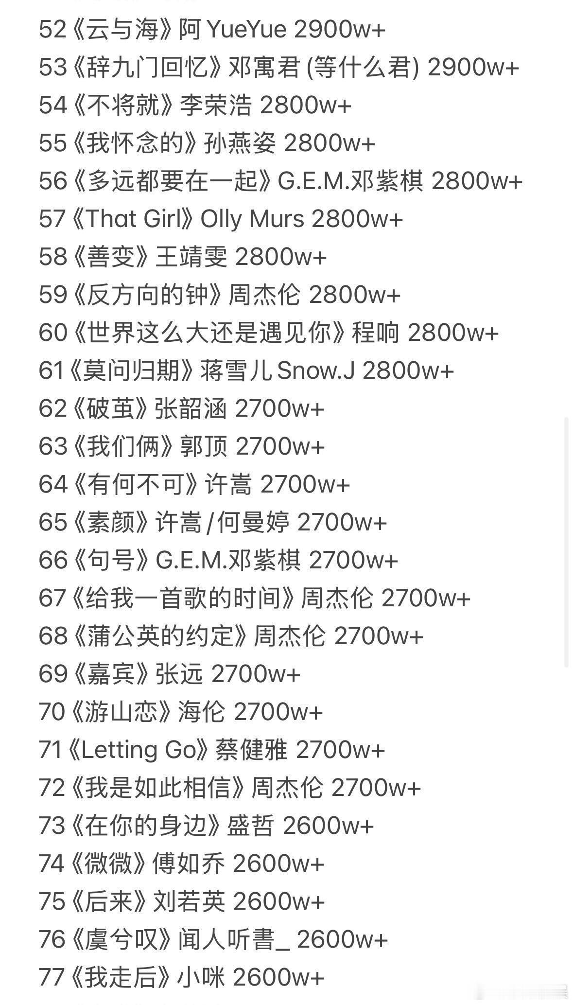 QQ音乐至今为止歌曲最高收藏前100