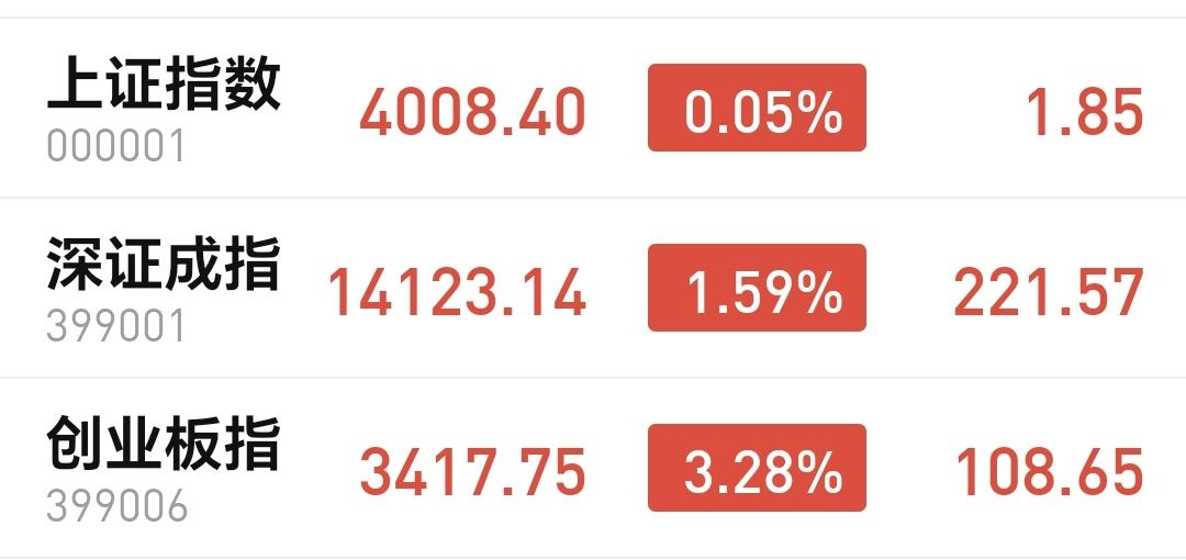 基金：AI应用板块和商业航天板块应该怎么办
下午开盘以后，指数小幅度震荡，创业板