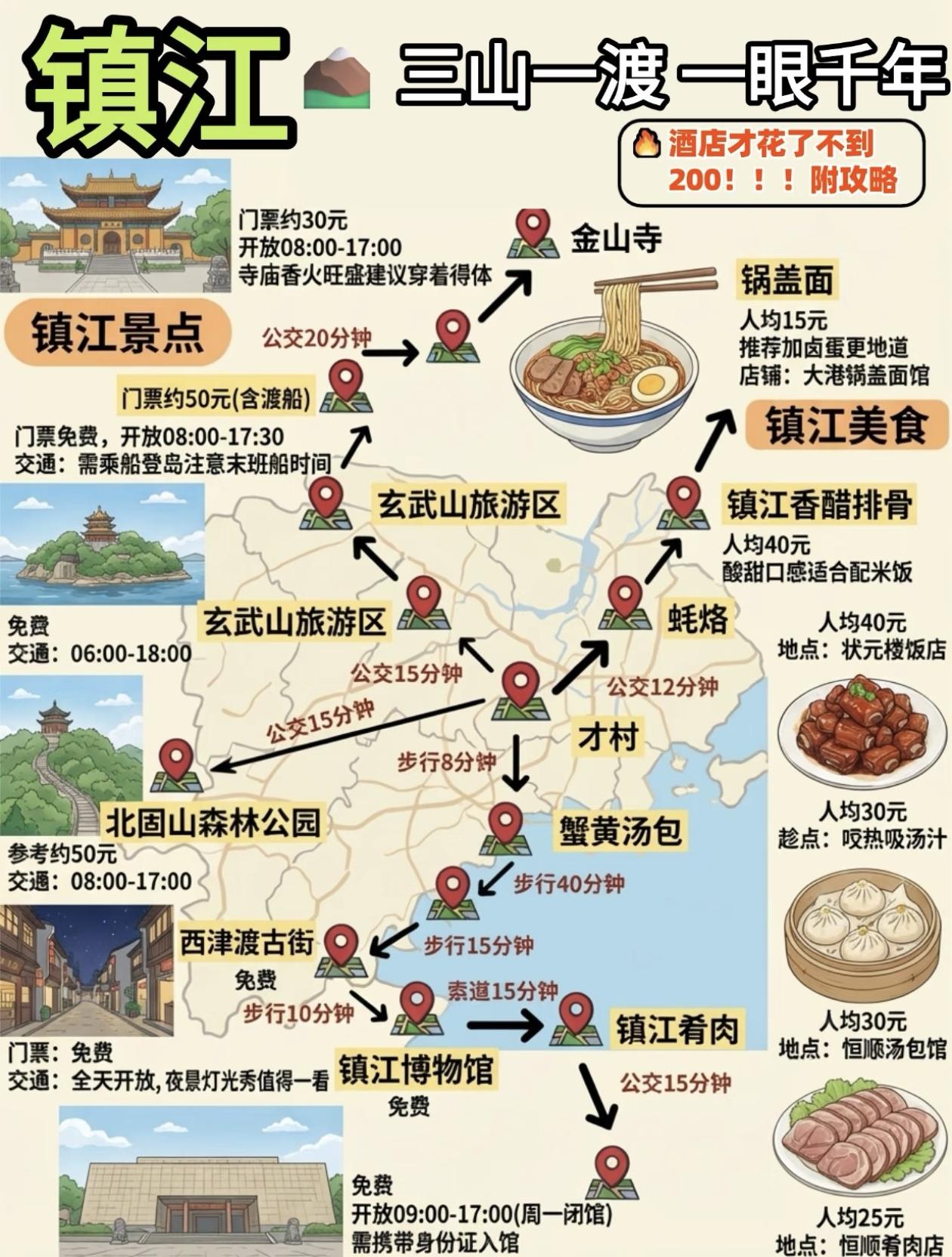 镇江3日游攻略，[机智]美食，景点，行程全收集！