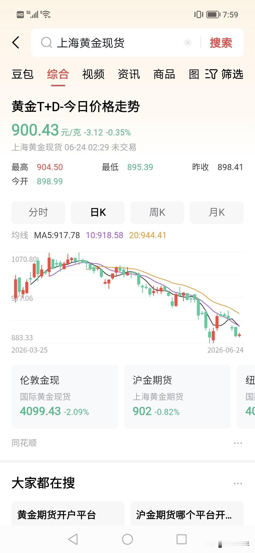 一睡醒黄金又跌了？！！看来直向3800美金？！
加息似乎是市场主声音，
黄金，债