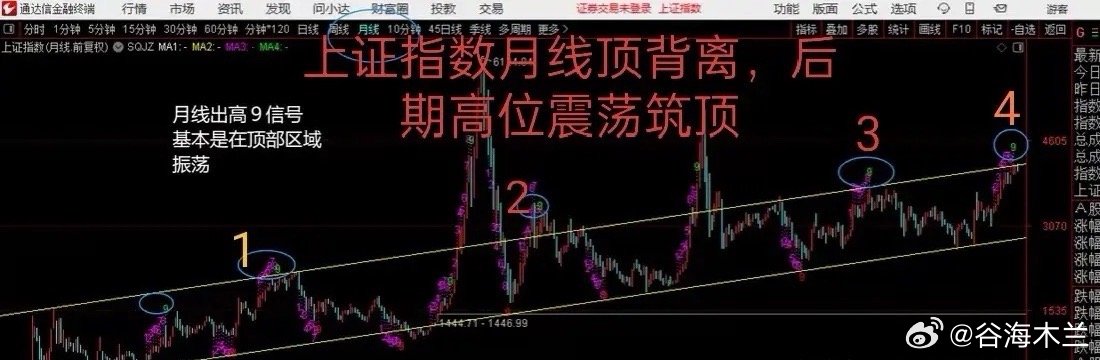 基金：下周大盘选择方向，基金如何操作？     周五化工 新能源车，基建地产白酒