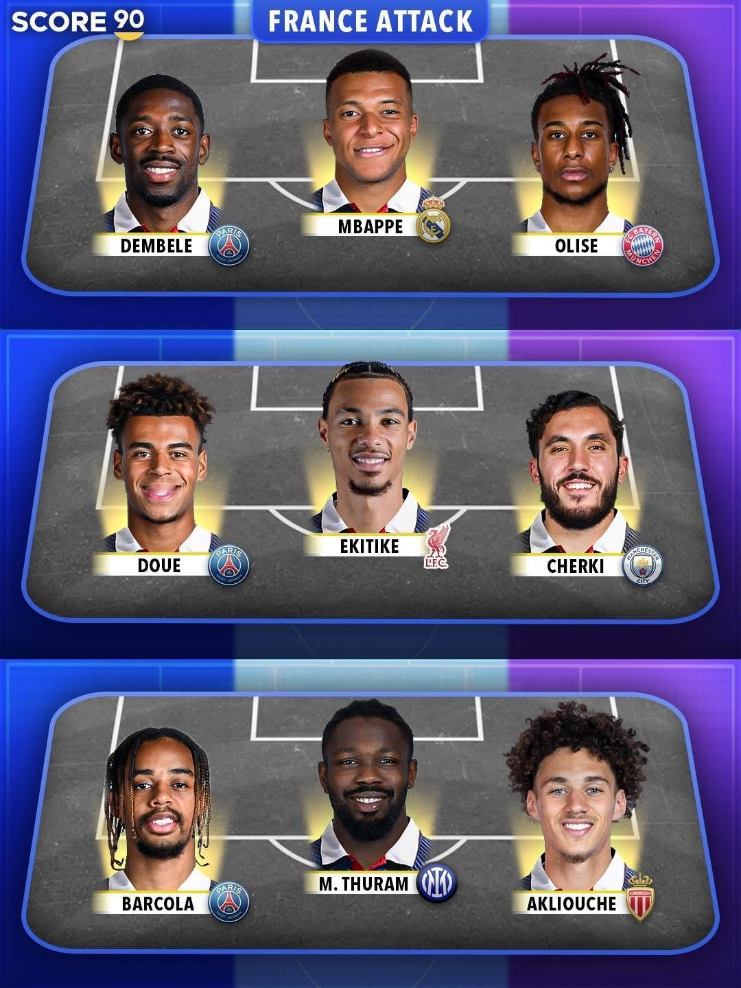 2026世界杯，法国队的锋线组合 