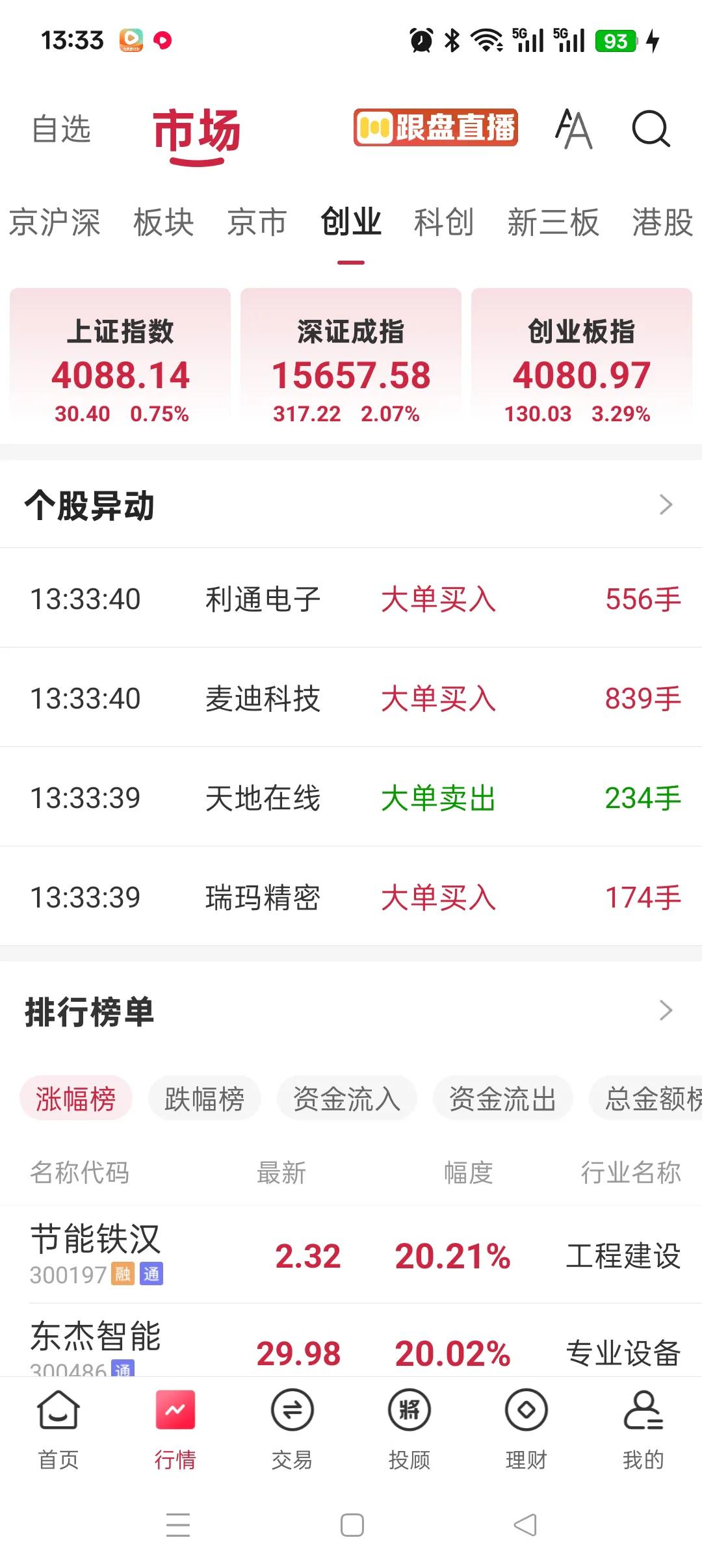 啥可怕，这才是最可怕的，大盘涨了这么多，只有1800多个股上涨，三千五百多个股下