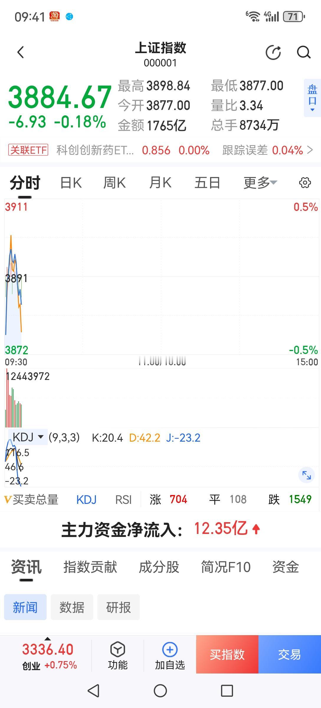 别把利空当利好！昨晚美联储加息，今早A股低开反而冲高，别以为是利好，老美加息利差