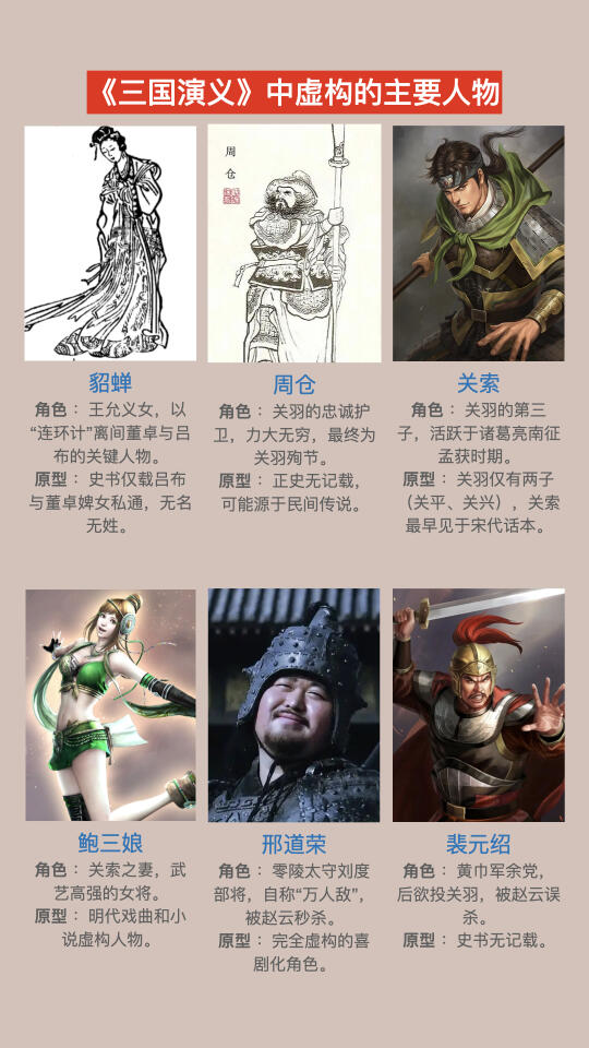 三国演义里的虚构人物