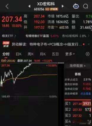 白天刚涨停，晚上控股股东便拟套现超56亿元，27倍电子布牛股突发减持，台塑集团创