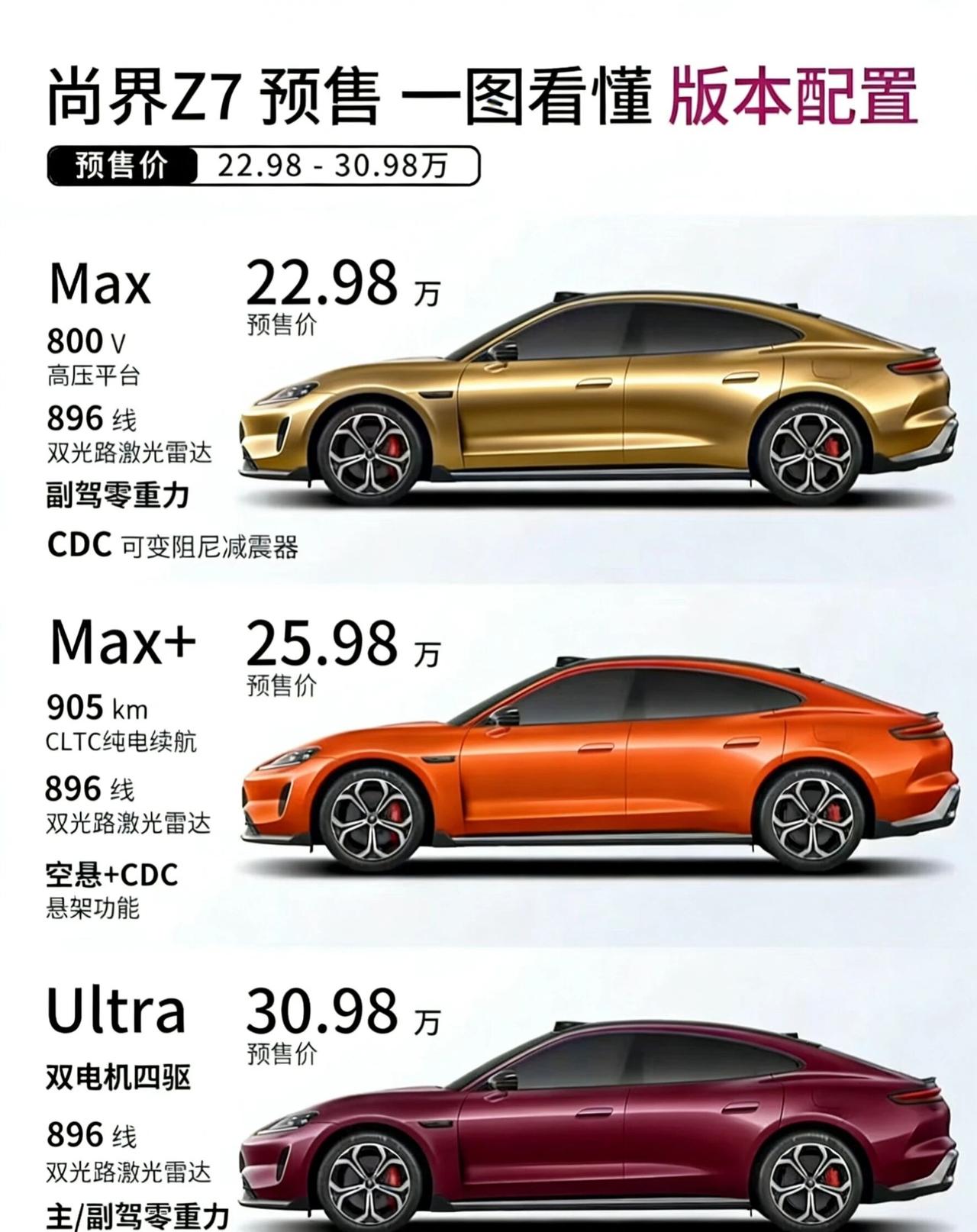 一文看懂尚界Z7的三个版本，你会怎么选？根据公开信息，尚界Z7共有三种配置版本，