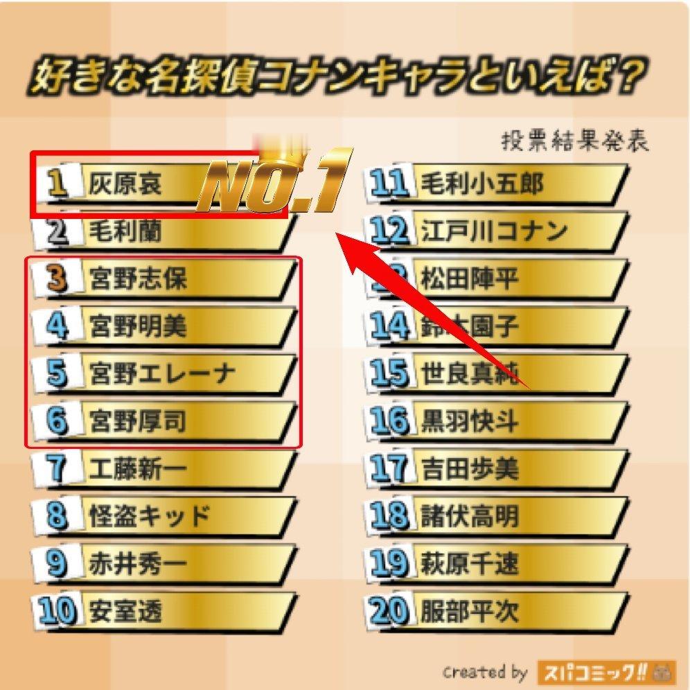 灰原哀 老哀凭一己之力带飞全家，早已烫穿四小，脚毛与其虐恋pf不如多在意一下老窖