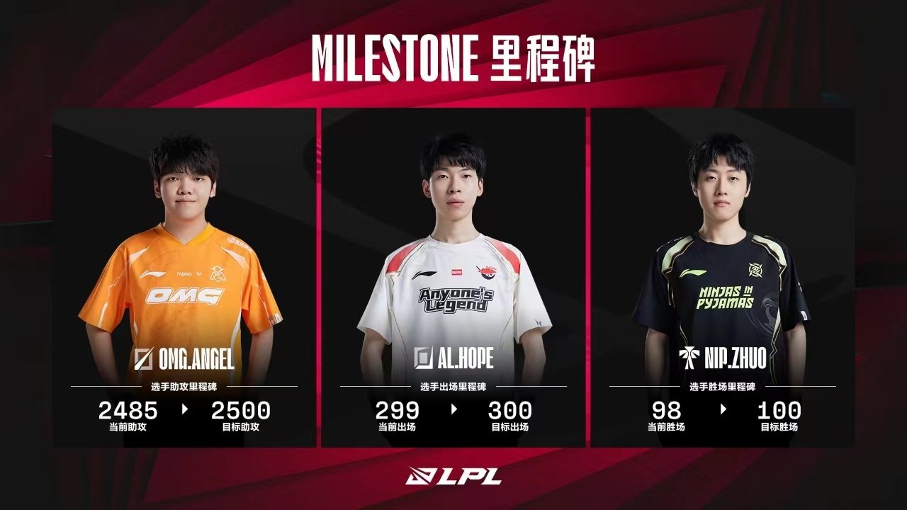 【2024LPL春季赛 今日数据里程碑预告】#LPL今日数据里程碑#OMG.An