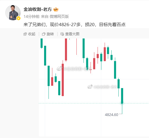 空头强势，昨日未尝一败的我们，也在今天栽了一个跟头，这种行情损了坦然接受，那些没