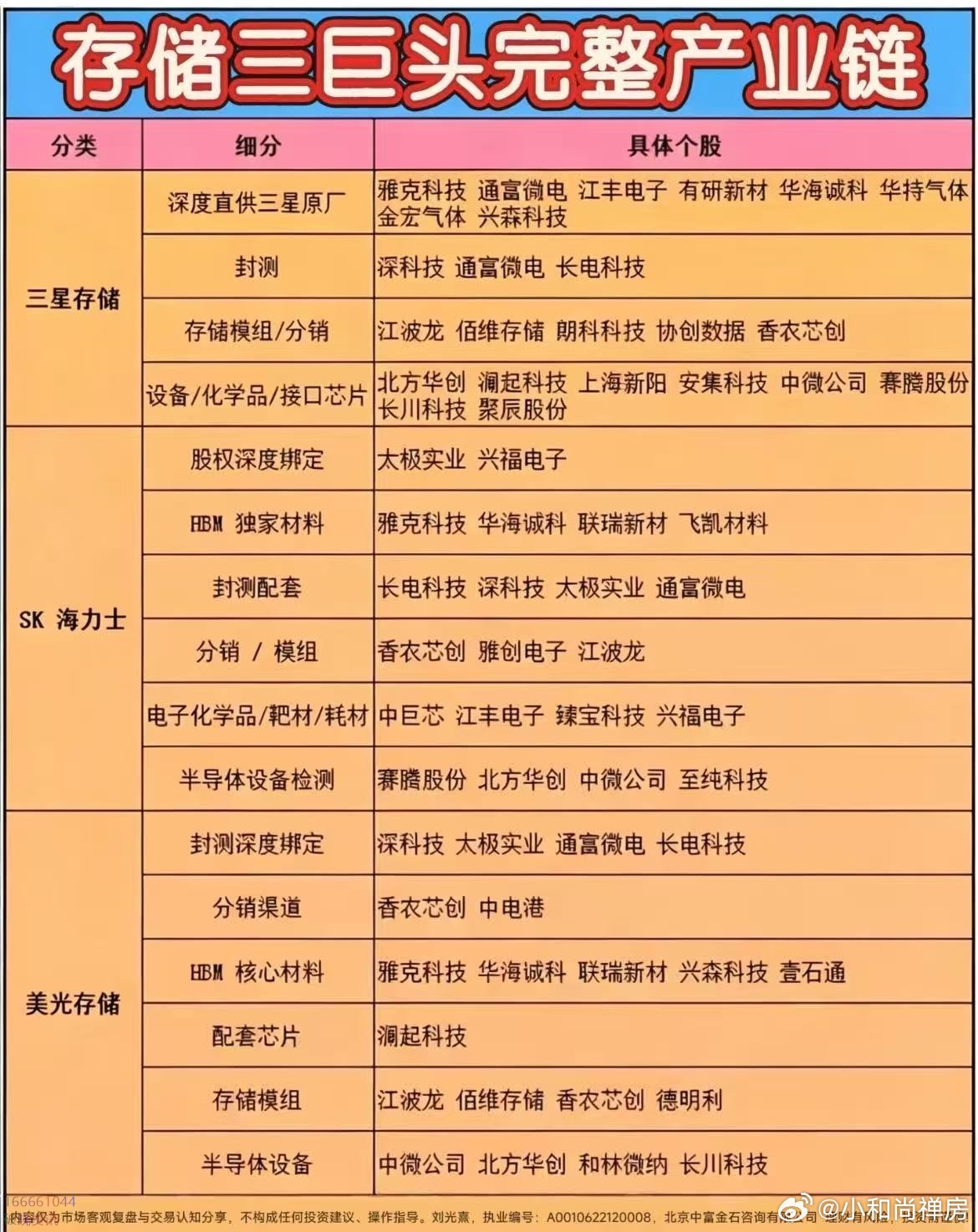 分享图片 