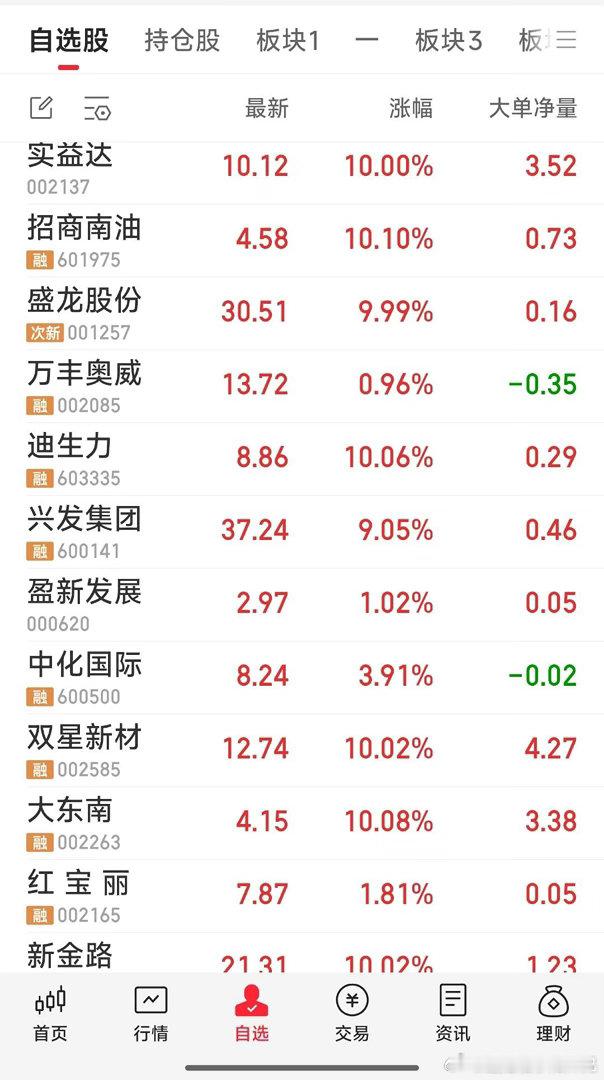 【一天回顾】今天建仓了盛龙股份，万丰奥威。狙击了迪生力，双星新材，大东南，但没给