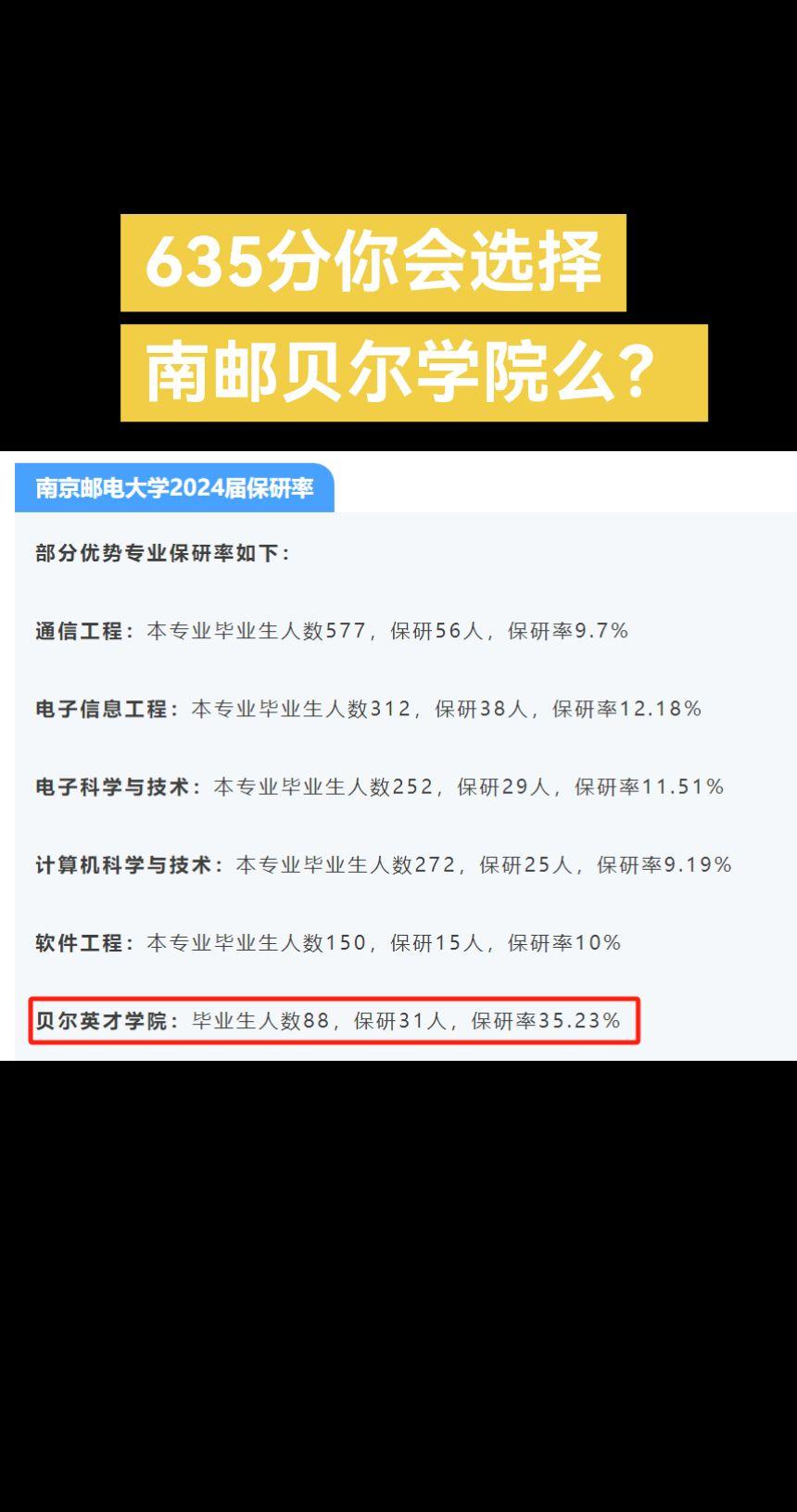 635分你会选择南邮贝尔学院么？