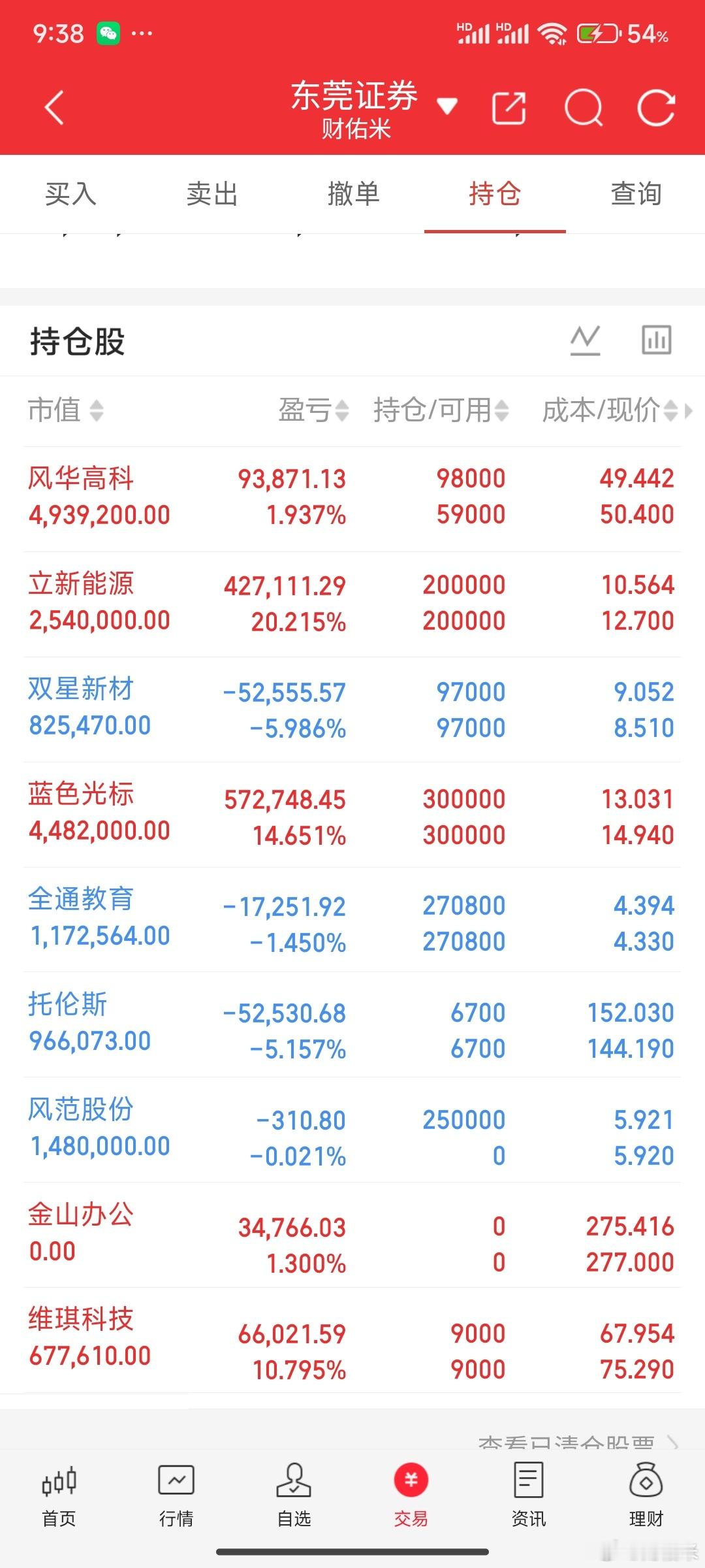 金山办公走了加了风华高科，打了一个风范股份！ 