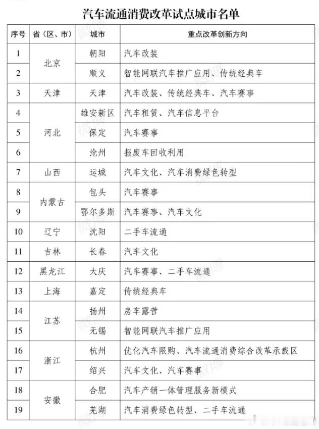 汽车运动逐渐放开，随后长城就要建赛车场，甚至对标勒芒。但赛道成绩对买车有啥意义？