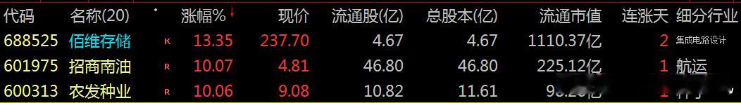 【财富晚茶】潜龙浮出水面：03.16主力资金：净流入前20股票导语：作者系《头条