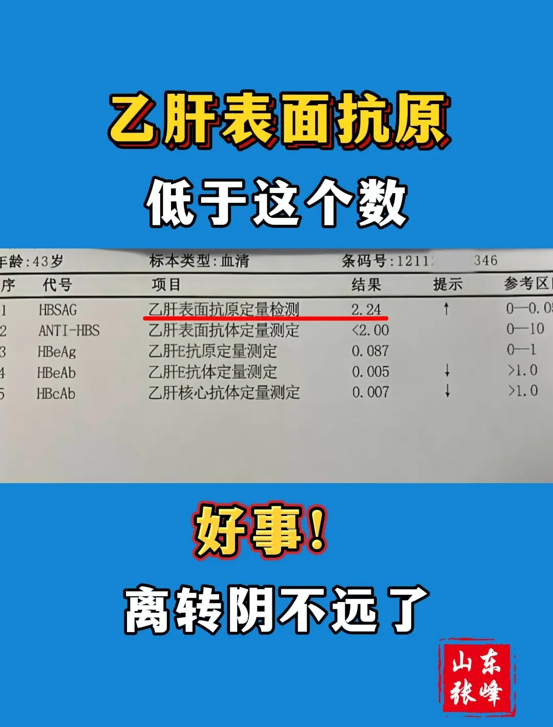 “张主任，我可算等到这一天了！”这是今天来复诊的一位乙肝患者对我说的话...