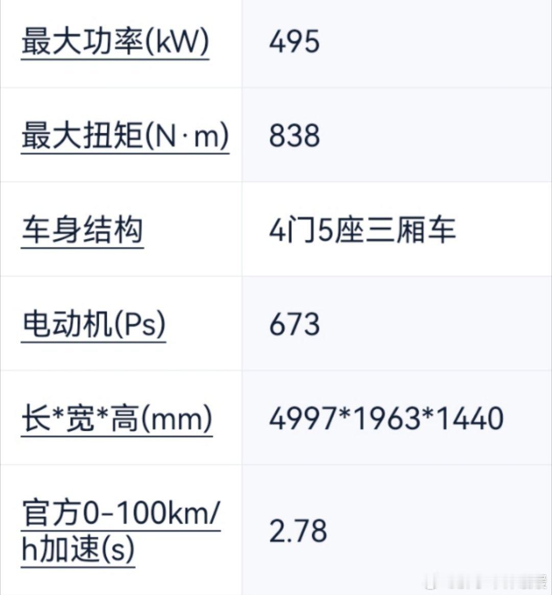 应该害怕这么大的马力！我截取了现在市场上纯电车型的动力数据，没有巨贵的车型，都是