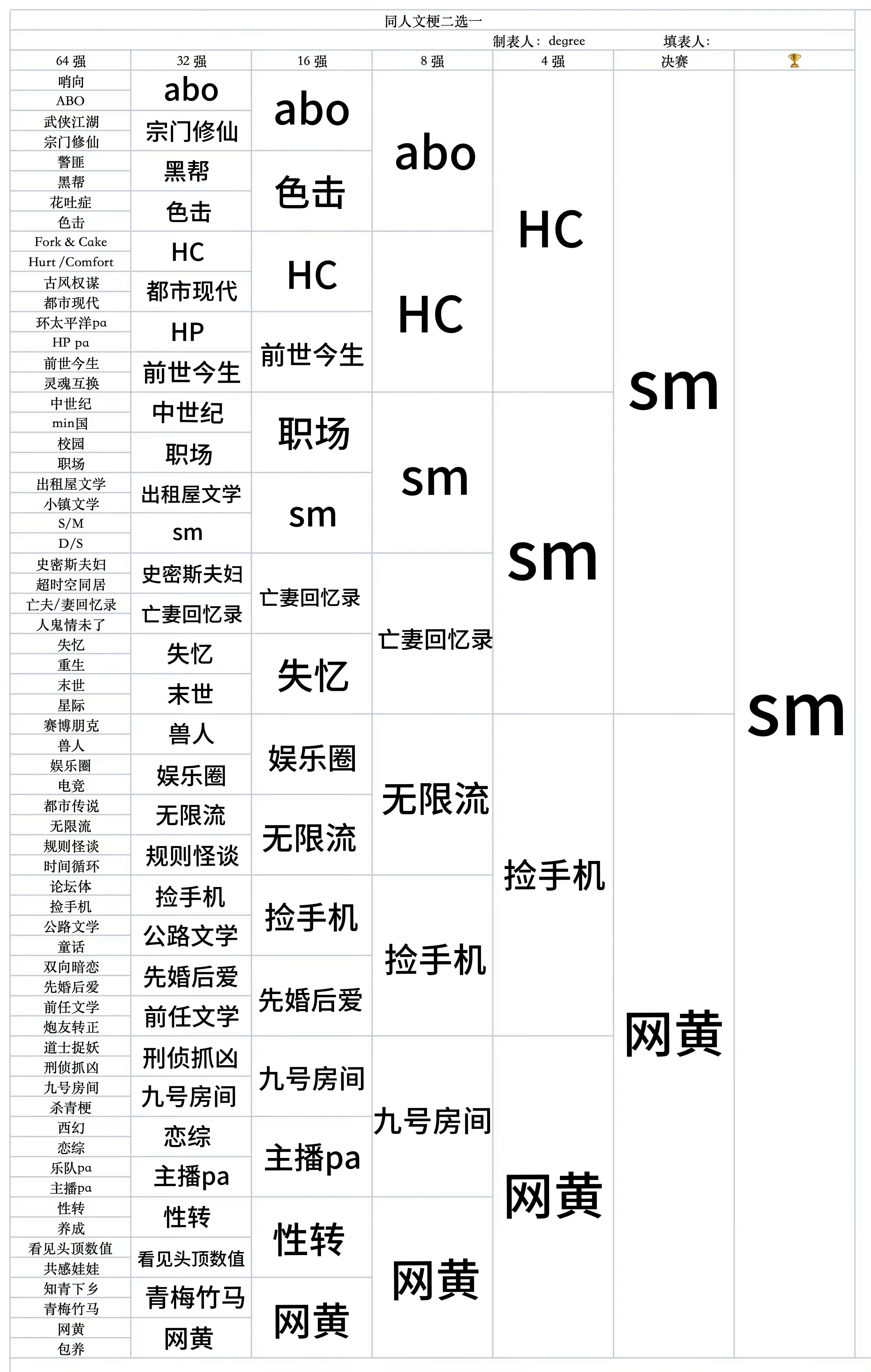 全世界最爱看sm的人来了 