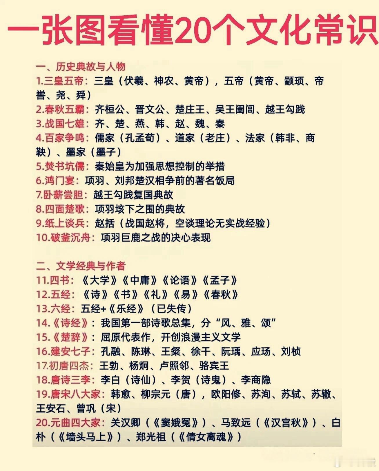 一张图看懂20条文化常识 